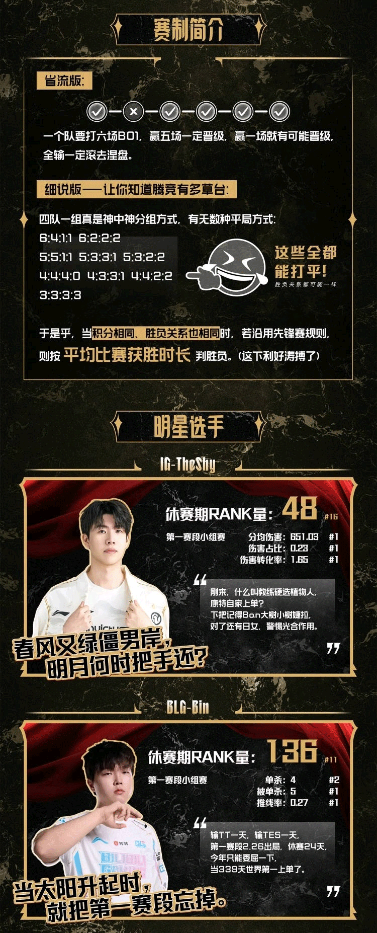 逆天！網(wǎng)友惡搞LPL第二賽段海報：春風又綠僵男岸 明月何時把手還？